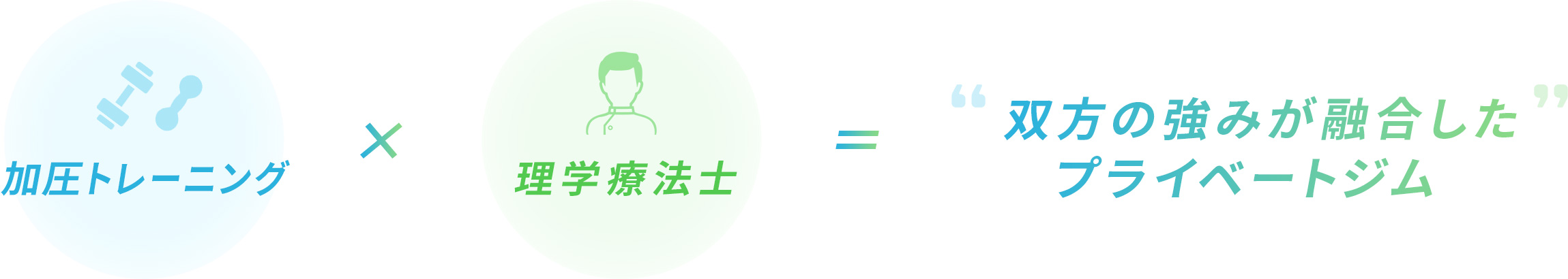 加圧トレーニング×理学療法士 = 双方の強みが融合したプライベートジム