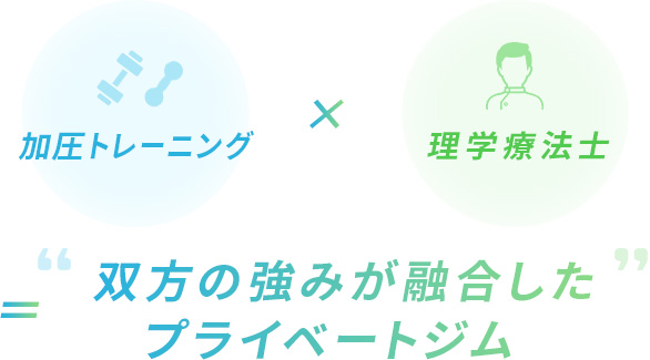 加圧トレーニング×理学療法士 = 双方の強みが融合したプライベートジム