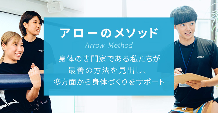 アローのメソッド